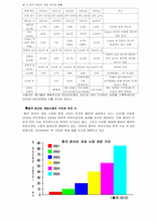 [국제경영](주) NC SOFT(엔씨소프트)의 중국진출사례 분석-7