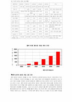 [국제경영](주) NC SOFT(엔씨소프트)의 중국진출사례 분석-8