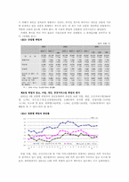 [실업문제] 한국의 고용구조 변화와 실업-5