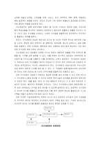 [지식경영시스템] SK(주)의 지식경영 성공요인 분석-3
