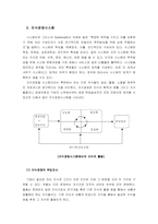 [지식경영시스템] SK(주)의 지식경영 성공요인 분석-5