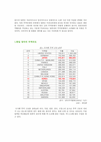 한일 양국의 무역관계현황과 향후 전망-2