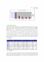 한일 양국의 무역관계현황과 향후 전망-6