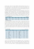 한일 양국의 무역관계현황과 향후 전망-10