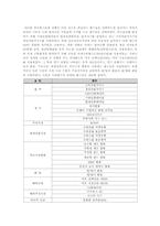 [경영경제] 금리예측을 통한 투자고도화 전략-5