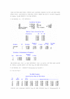 [경영경제] 금리예측을 통한 투자고도화 전략-9