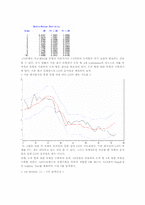 [경영경제] 금리예측을 통한 투자고도화 전략-15