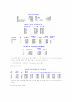 [경영경제] 금리예측을 통한 투자고도화 전략-16