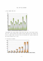 [여행사경영론] 한진컨벤션팀(한진여행사)분석과 직무분석-4