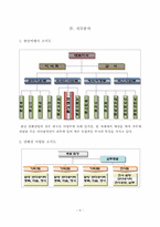[여행사경영론] 한진컨벤션팀(한진여행사)분석과 직무분석-6