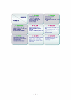 [여행사경영론] 한진컨벤션팀(한진여행사)분석과 직무분석-15