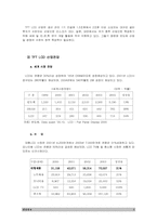 [산업연구] 우리나라 LCD산업이 나아가야 할 방향 모색-6