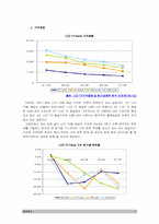 [산업연구] 우리나라 LCD산업이 나아가야 할 방향 모색-7