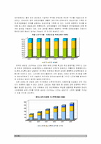 [산업연구] 우리나라 LCD산업이 나아가야 할 방향 모색-9