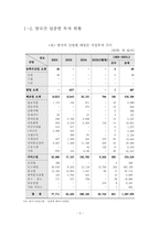 한국 일본의 투자현황-5