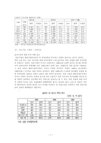 한국 일본의 투자현황-7