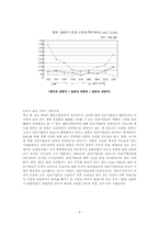 한국 일본의 투자현황-9