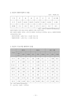 한국 일본의 투자현황-10