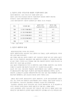 한국 일본의 투자현황-11