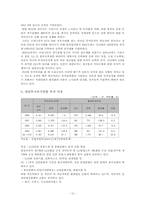 한국 일본의 투자현황-12