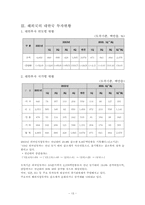 한국 일본의 투자현황-13