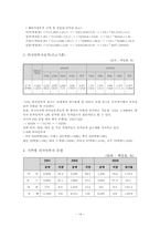 한국 일본의 투자현황-14