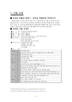 인터넷포탈 네이버(Naver) 비즈니스분석-3
