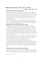 인터넷포탈 네이버(Naver) 비즈니스분석-4