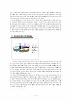 인터넷포탈 네이버(Naver) 비즈니스분석-13