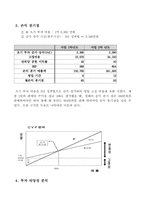 여행사 사업계획서-15