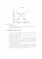 새케인즈학파의 경기변동이론-9