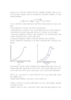 새케인즈학파의 경기변동이론-11