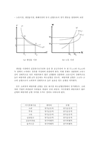 새케인즈학파의 경기변동이론-13
