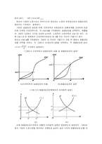 새케인즈학파의 경기변동이론-20