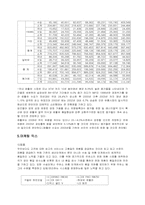 [국제마케팅] LG칼텍스(시그마 PAO) 마케팅믹스전략-7