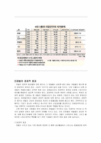 [경제학] 한국의 재벌-10