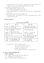 [경영] 우리나라 노사관계의 특징-10