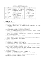 [경영] 우리나라 노사관계의 특징-11