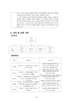 [사업계획서] 여행사 사업계획서-2