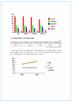 [국제경영] LG 싸이언의 과거와 현재와 내일-7