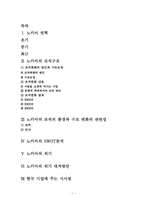 [경영조직론] 노키아의 전략환경과 기업구조의 관계-1