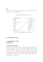 [경영조직론] 노키아의 전략환경과 기업구조의 관계-3