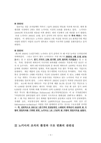 [경영조직론] 노키아의 전략환경과 기업구조의 관계-9