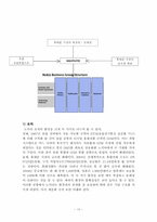 [경영조직론] 노키아의 전략환경과 기업구조의 관계-10