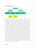 [경영조직론] 노키아의 전략환경과 기업구조의 관계-11