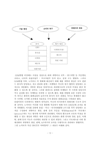 [경영조직론] 노키아의 전략환경과 기업구조의 관계-12