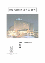 [호텔경영조직] `Ritz Carlton` 리츠칼튼호텔 조직도 분석-14
