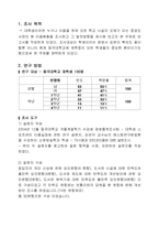 [경영통계] 동국대학교 중앙도서관의 이용현황과 발전방향-2