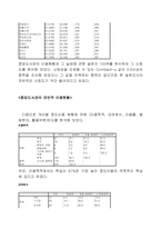 [경영통계] 동국대학교 중앙도서관의 이용현황과 발전방향-4