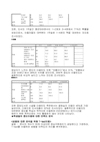 [경영통계] 동국대학교 중앙도서관의 이용현황과 발전방향-5